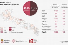La situazione Coronavirus in Puglia al luglio
