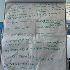 Dico NO alla droga Scuola Dante Alighieri Modugno