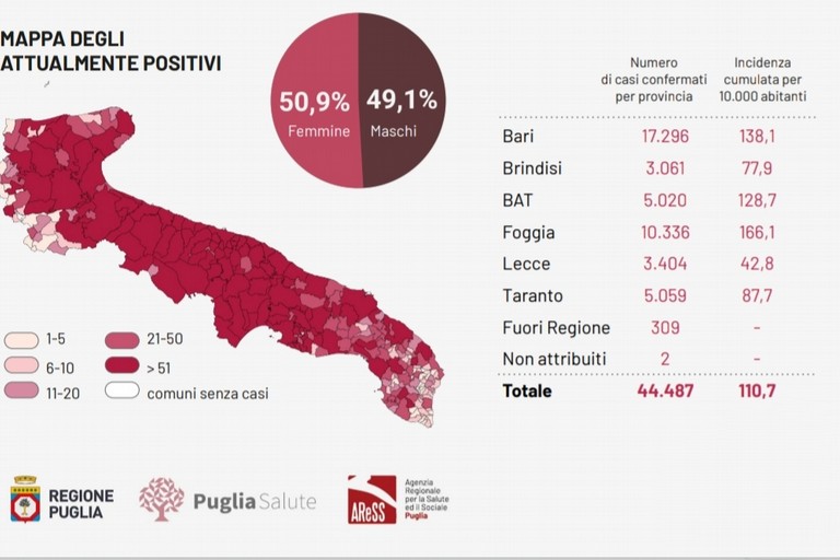 Il bollettino del 23 novembre in Puglia